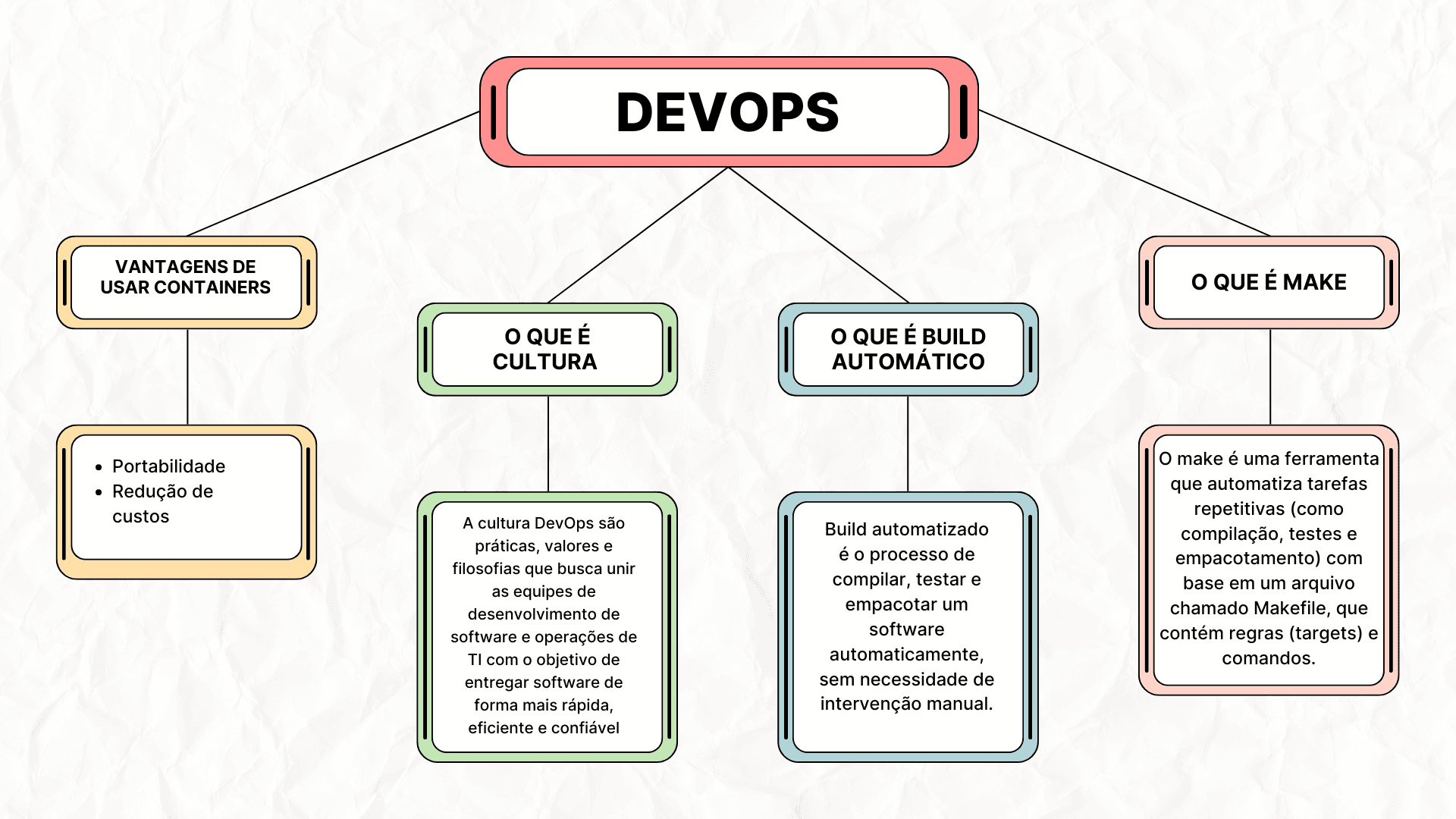 Projeto 3